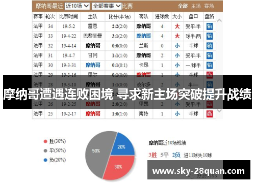 摩纳哥遭遇连败困境 寻求新主场突破提升战绩